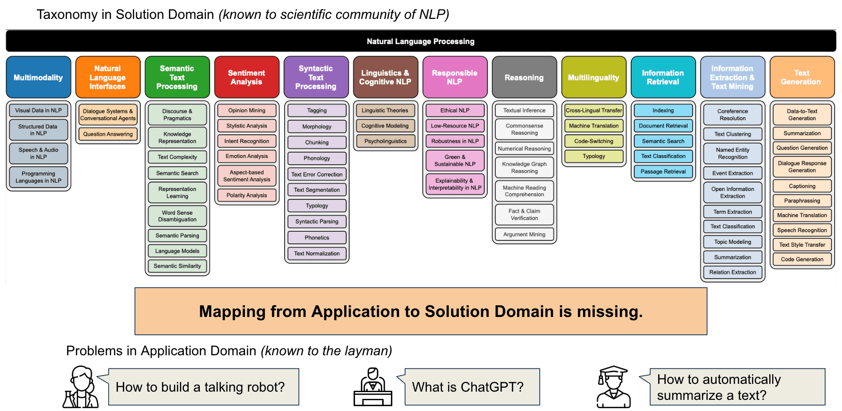 LISSA Slide 1